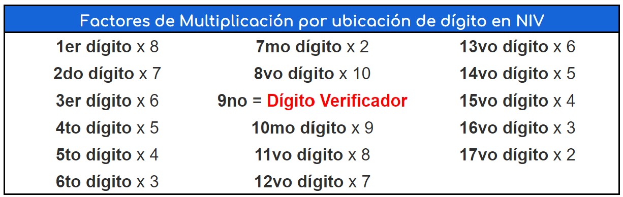 ¿Qué es el NIV de un auto y cómo encontrarlo? | Crabi Seguros