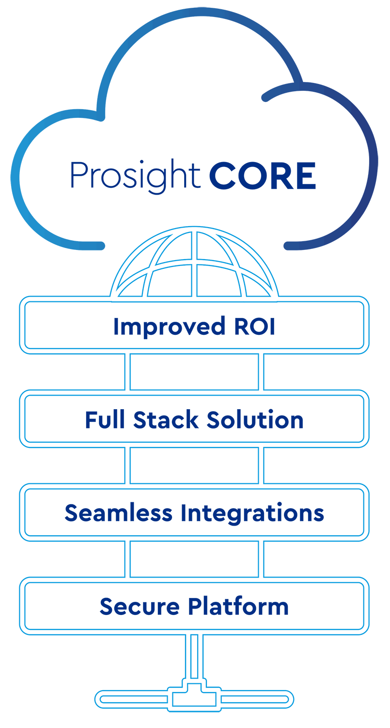 Prosight Core benefits infographic