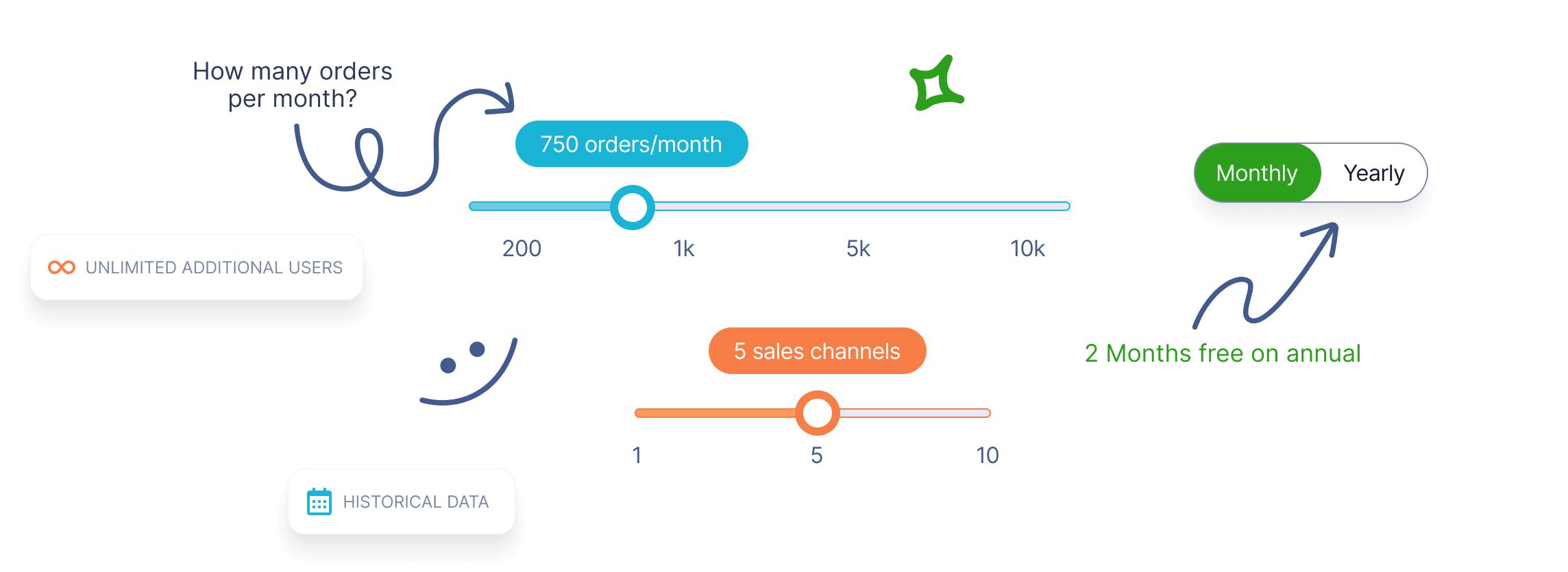 Flexible Billing