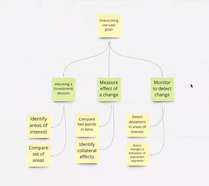 location data use cases 3-10 1-2 data 10+ 10+ location data 10+ 10+ big data 0 1-2 location intelligence 0 10+ location based marketing 0 1-2 spatial data 0 1-2 geospatial data 0 1-2 location 10+ 10+ analytics 0 3-10 marketers 0 3-10 data lake 0 1-2 customer data 0 1-2 predictive analytics 0 1-2 mobile location data 0 1-2 app 0 3-10 location analytics 0 1-2 social media 0 1-2 location technology 0 1-2 actionable insight 0 1-2 geocoding 0 1-2 machine learning 0 1-2 location information 0 1-2 data science 0 1-2 marketing 1-2 10+ streaming data 0 1-2 spatial analysis 0 1-2 satellite imagery 0 1-2 mobile device 0 1-2 geospatial intelligence 0 1-2 fraud detection 0 1-2 sentiment analysis 0 1-2 location based service 0 1-2 telco 0 1-2 telematics 0 1-2 location tracking 0 1-2 proximity marketing 0 1-2 artificial intelligence 0 1-2 marketing strategy 0 1-2 entire enterprise 0 1-2 customer journey 0 1-2 mobile advertising 0 1-2 valuable insight 0 1-2 advanced analytics 0 1-2 location based technology 0 1-2 location based audiences 0 1-2 telecommunication 0 1-2 customer 0 3-10 data scientist 0 1-2 traffic patterns 1-2 1-2