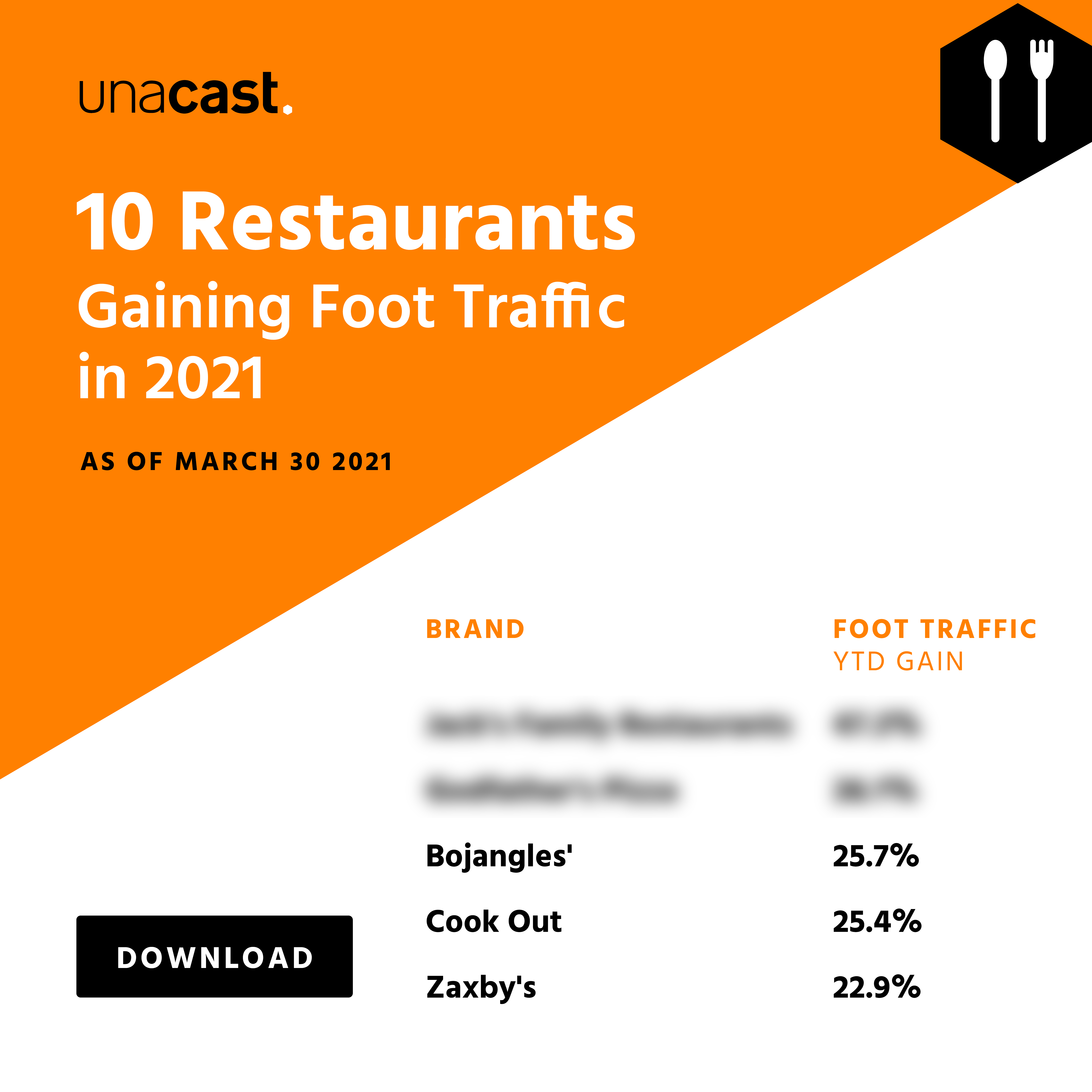 10 Restaurants Gaining Foot Traffic in 2021