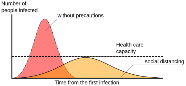 COVID-19 infection graph