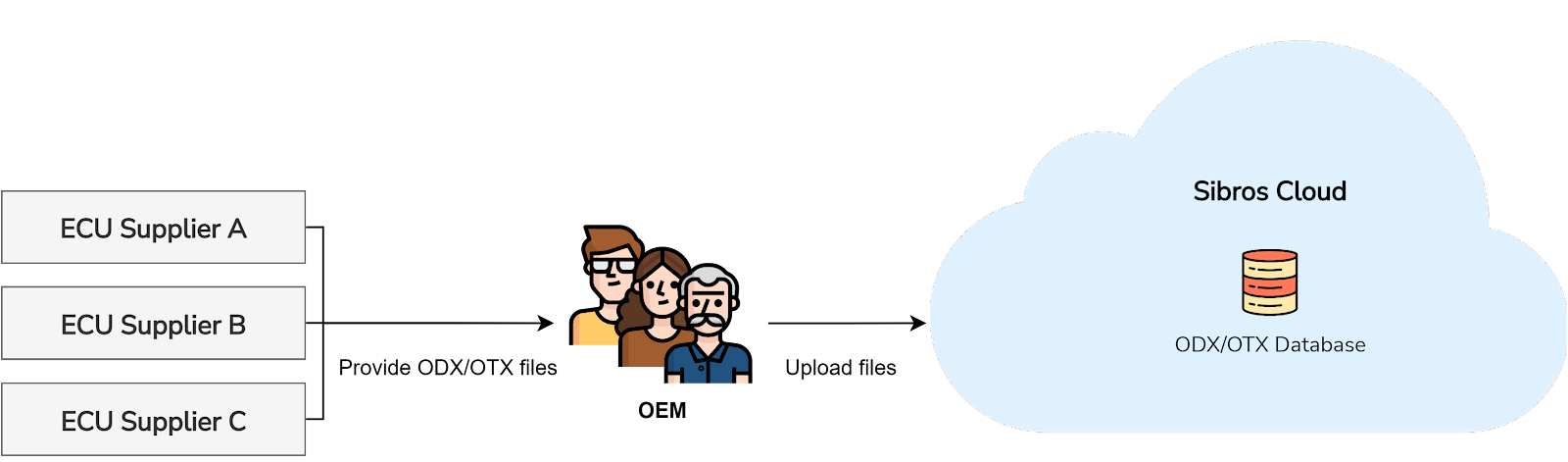 OTX & ODX: It's Time to Cut the Wire for Open Test Sequence Exchange ...
