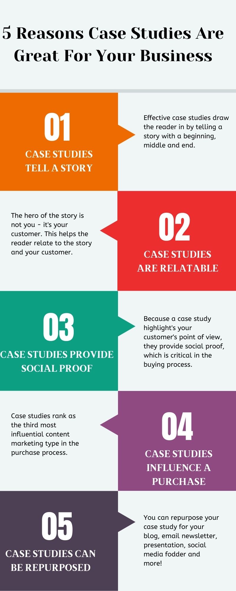 5 Reasons Case Studies are Great for Your Business – by Wendy Jacobson ...