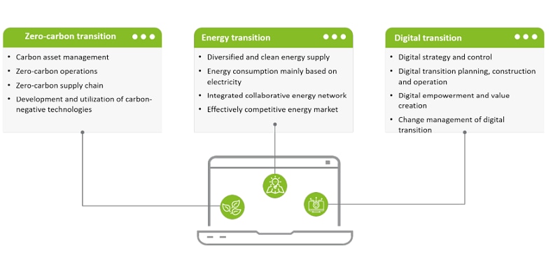 Three Core Capabilities