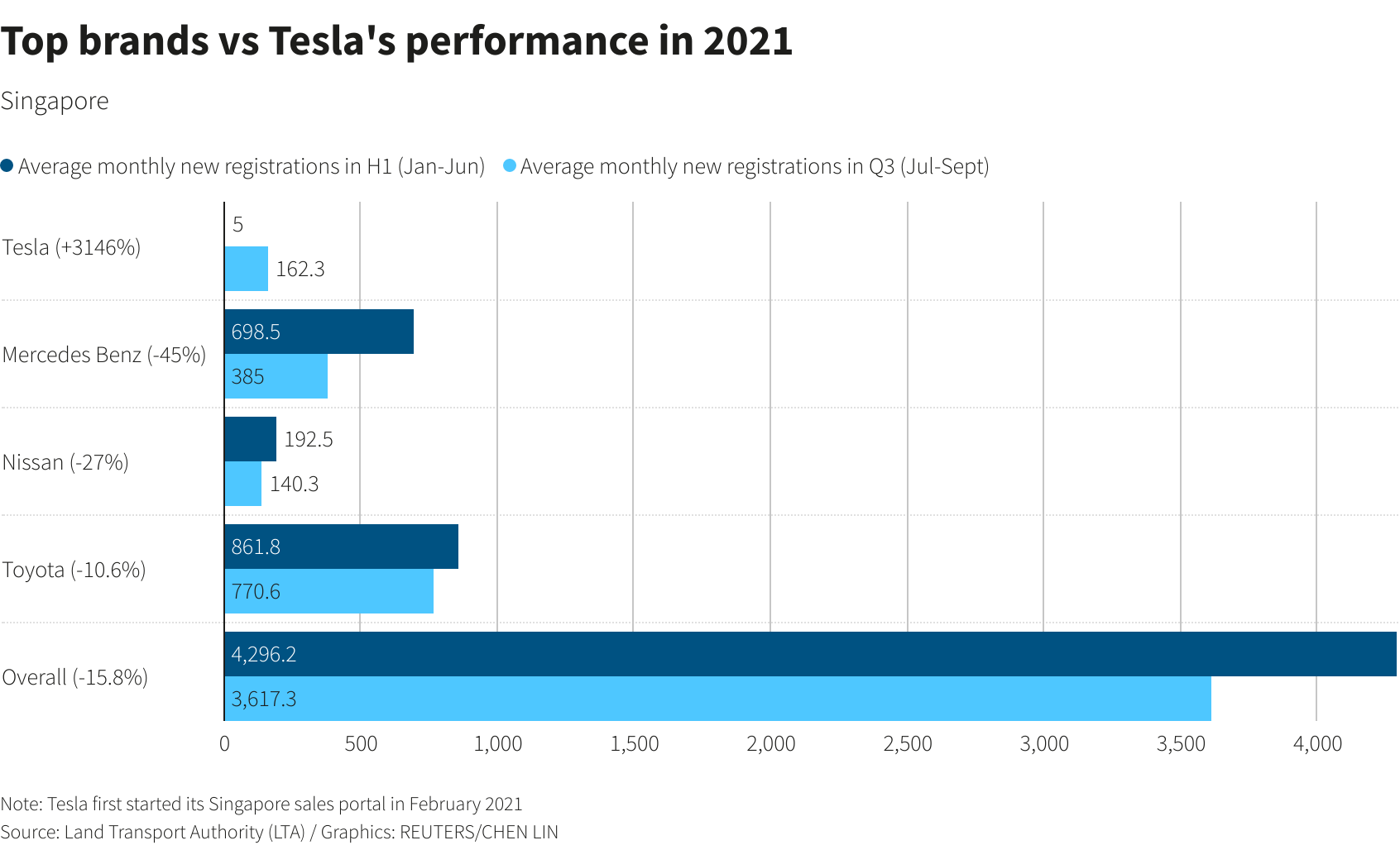 Reuters Graphics