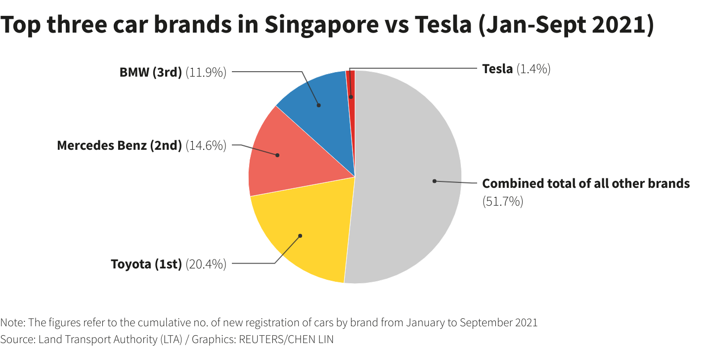 Reuters Graphics