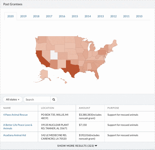past grantees for greater good charities