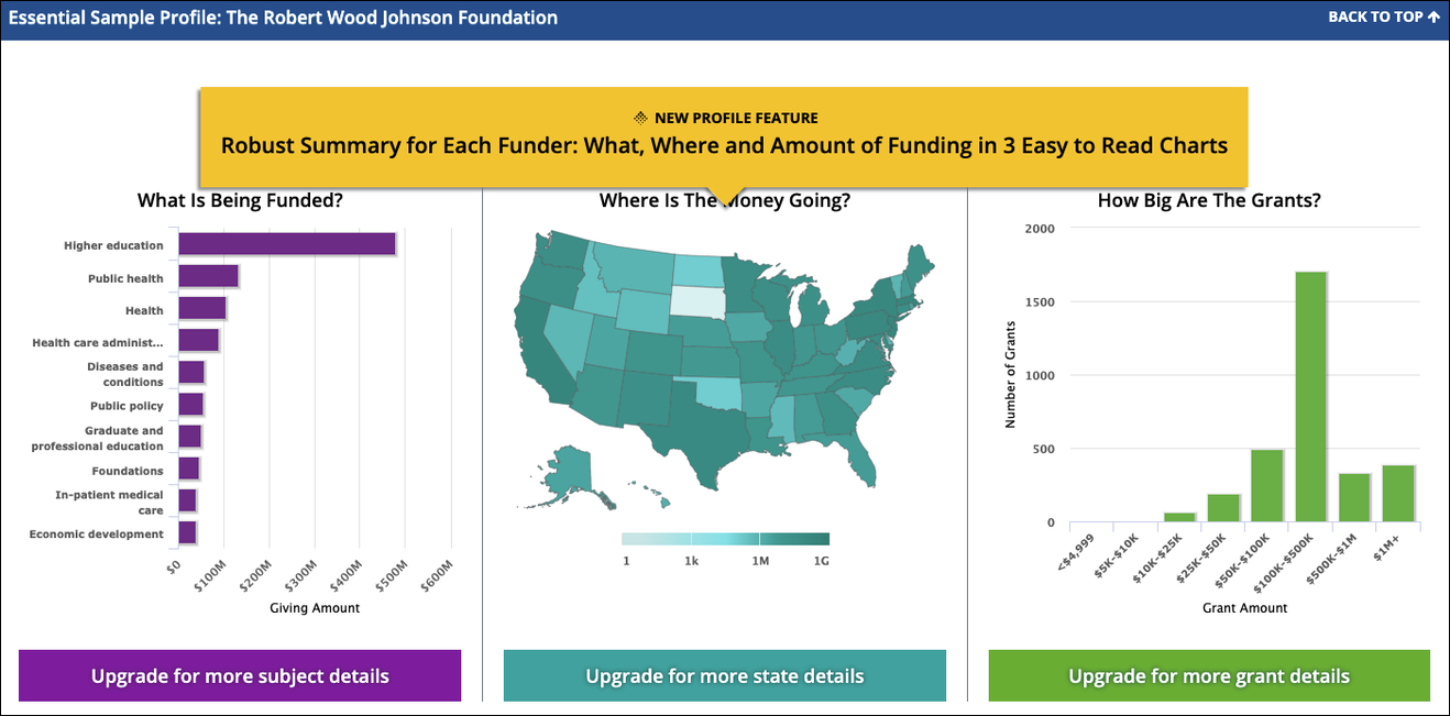 Foundation Directory Online