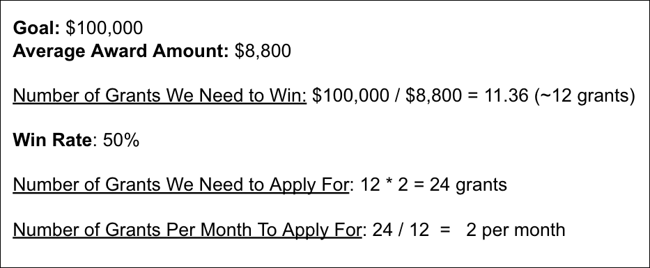 How Many Grants Do I Need to Apply For