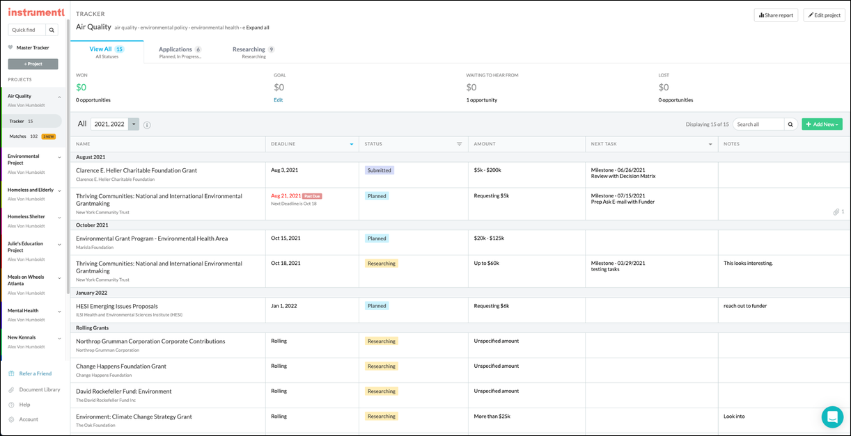 Instrumentl grant tracking and reporting