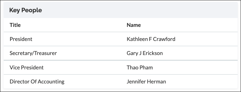 Key People 990 Report