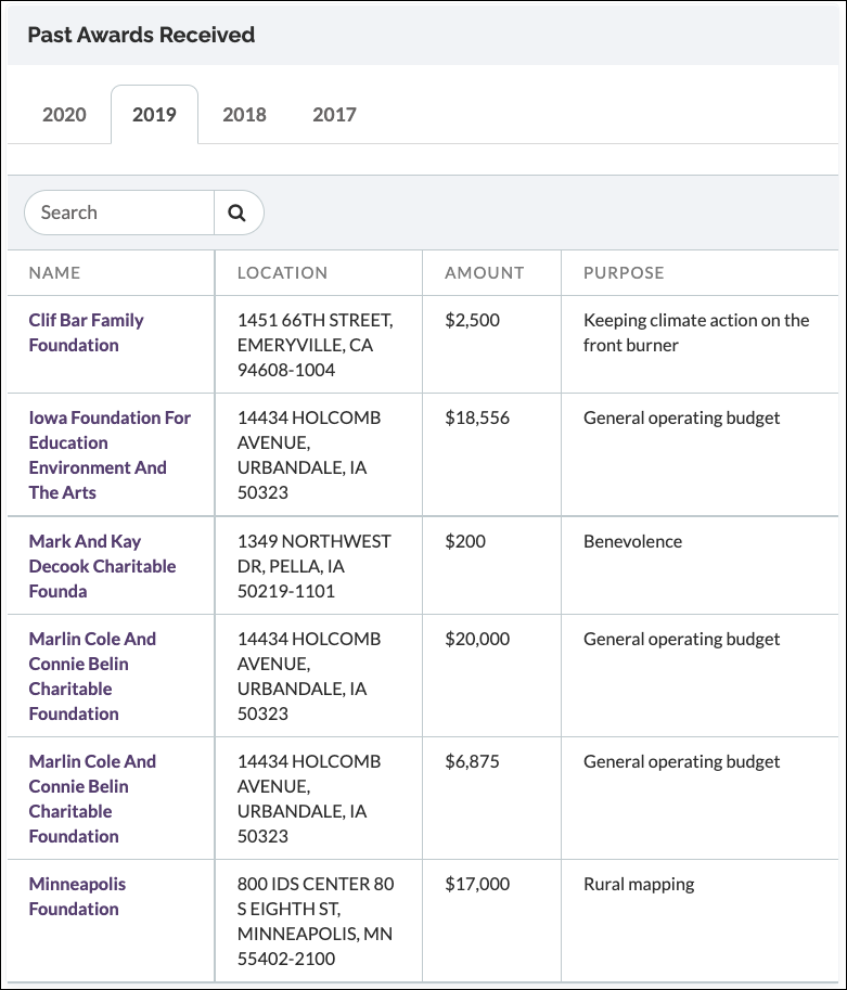 Instrumentl Past Awards Received