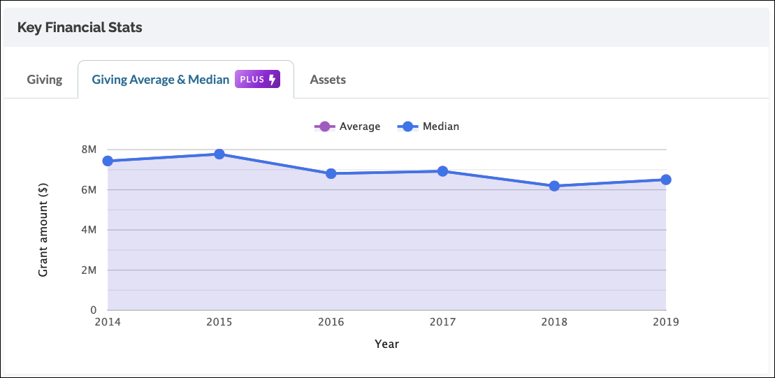 Key Financial Stats