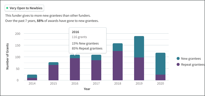 Instrumentl Grant Insights feature