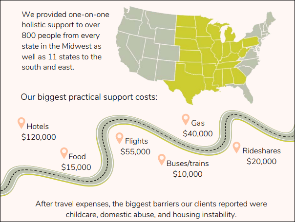 Midwest Access Coalition annual outcomes