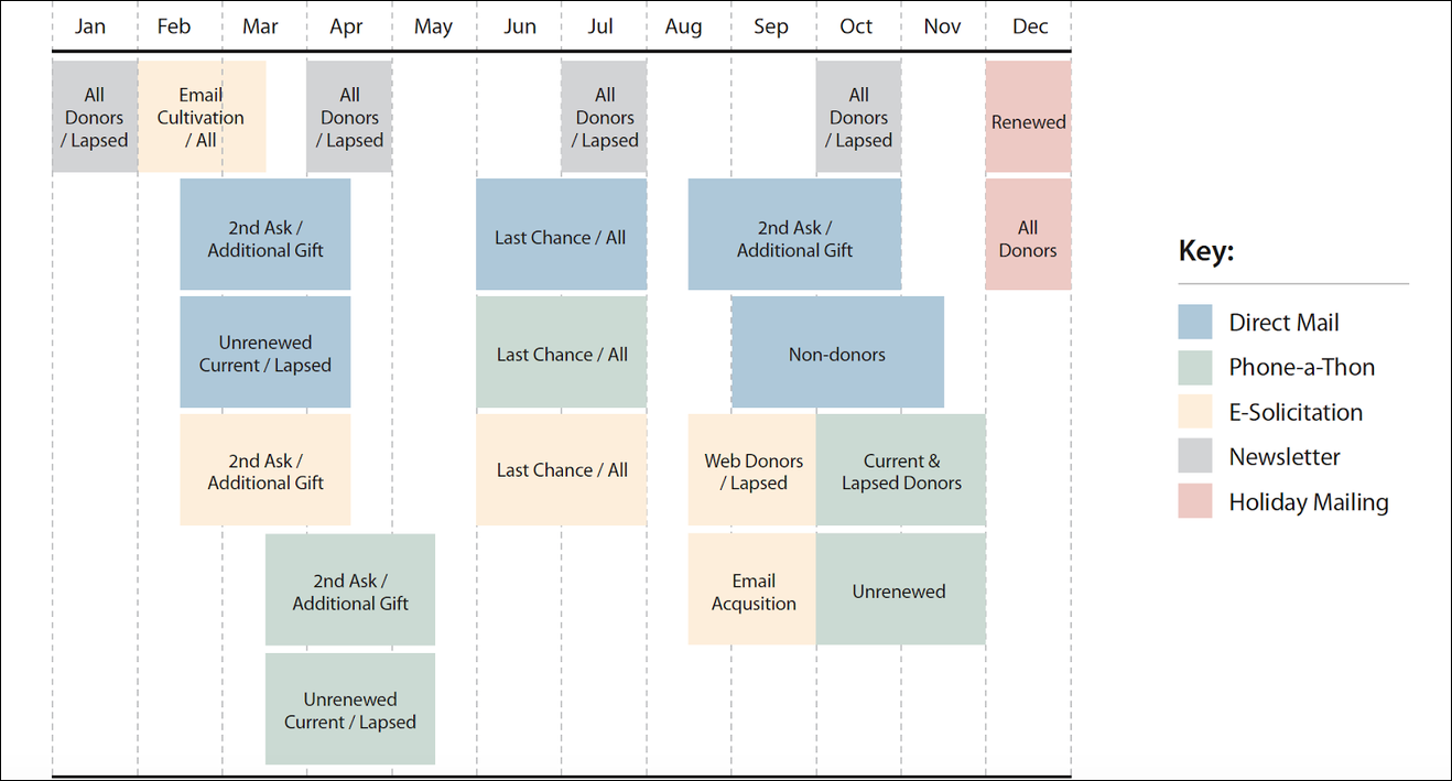 The Data-Driven Annual Fund