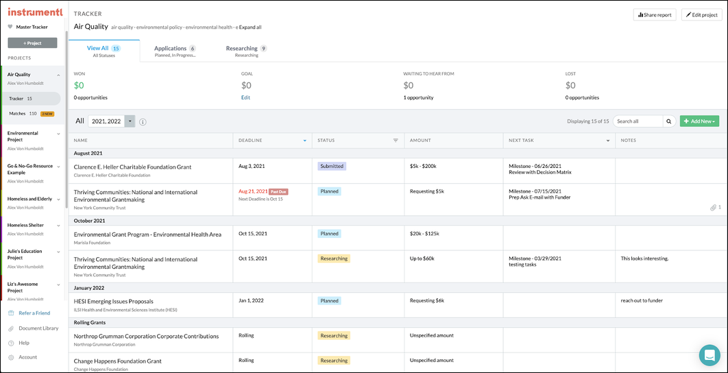 Instrumentl Grants Pipeline Management
