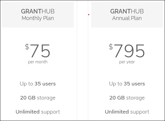 GrantHub's Pricing Plans