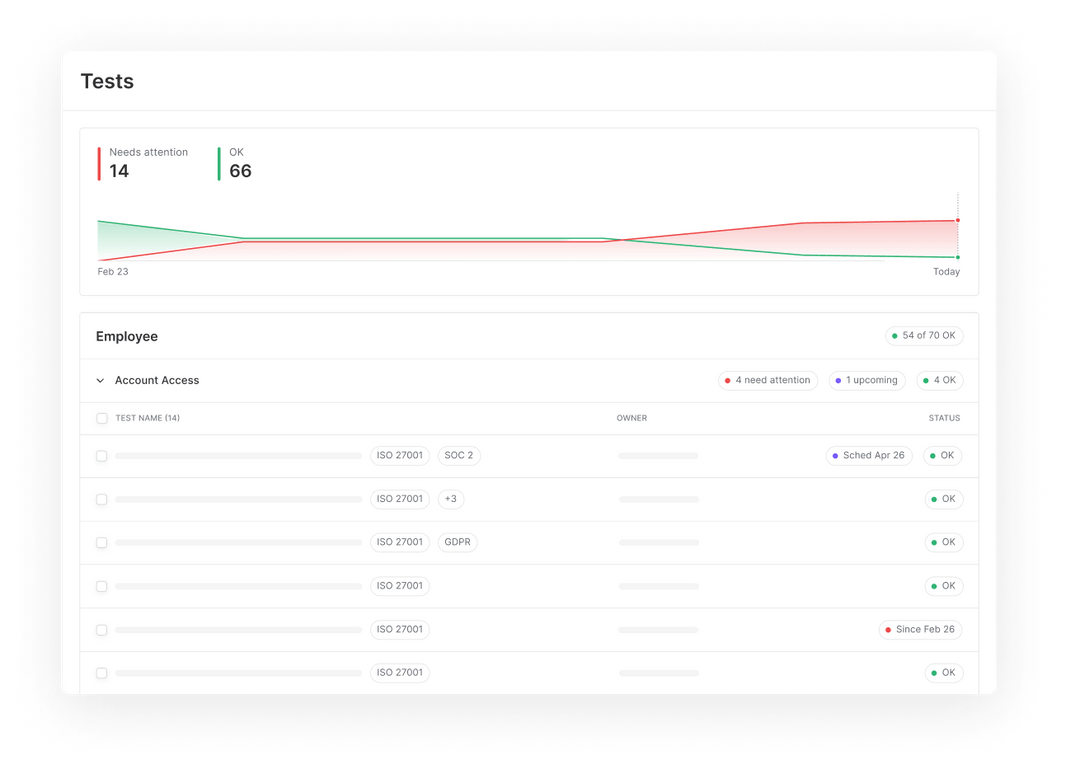 Iso 27001 Automate Your Iso 27001 Compliance
