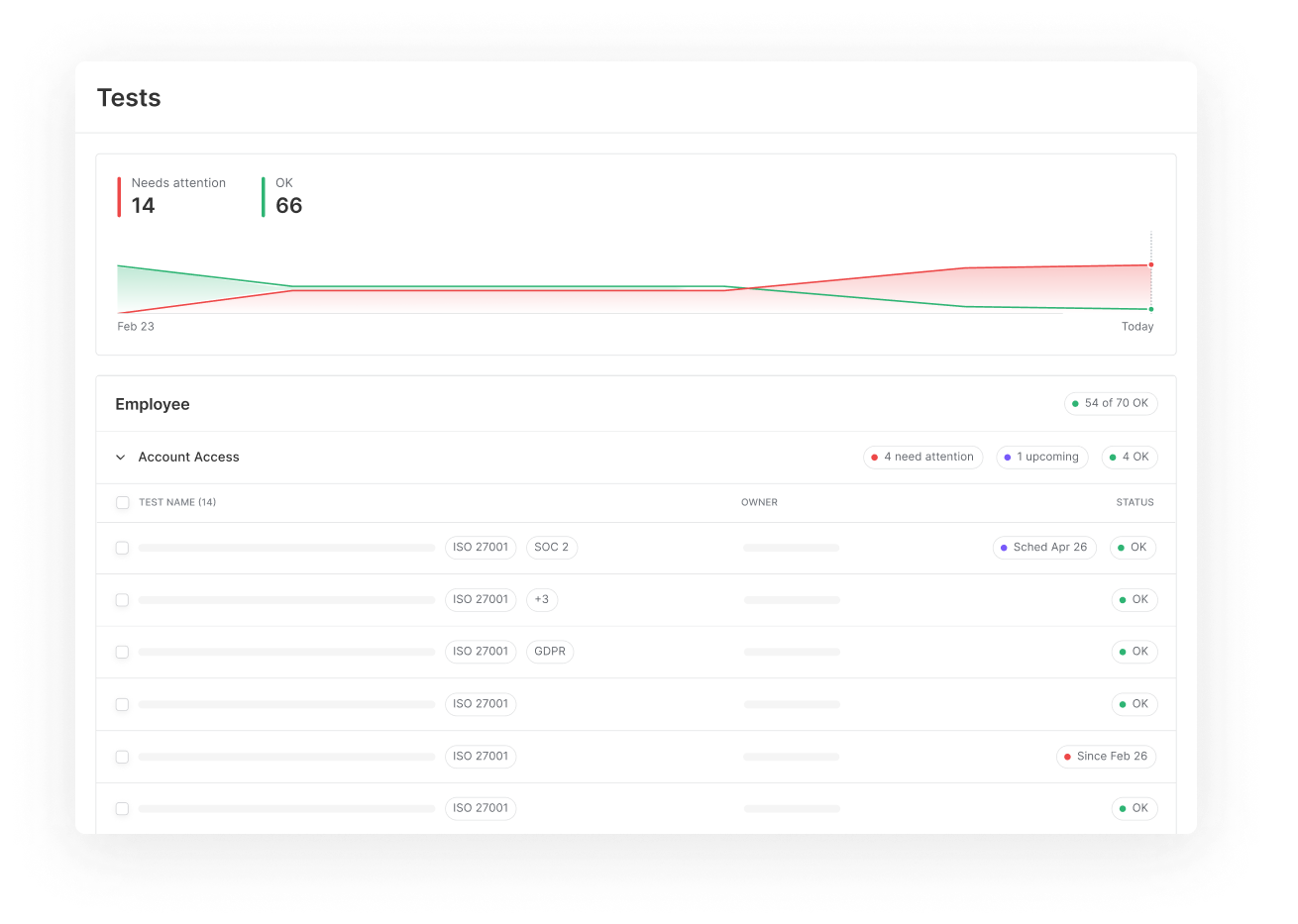 Iso 27001 Automate Your Iso 27001 Compliance