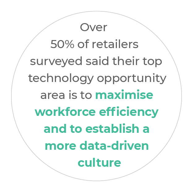 US retailers spent on average 17% of their LP budget on technology with the remaining 83% invested in people and related costs. 