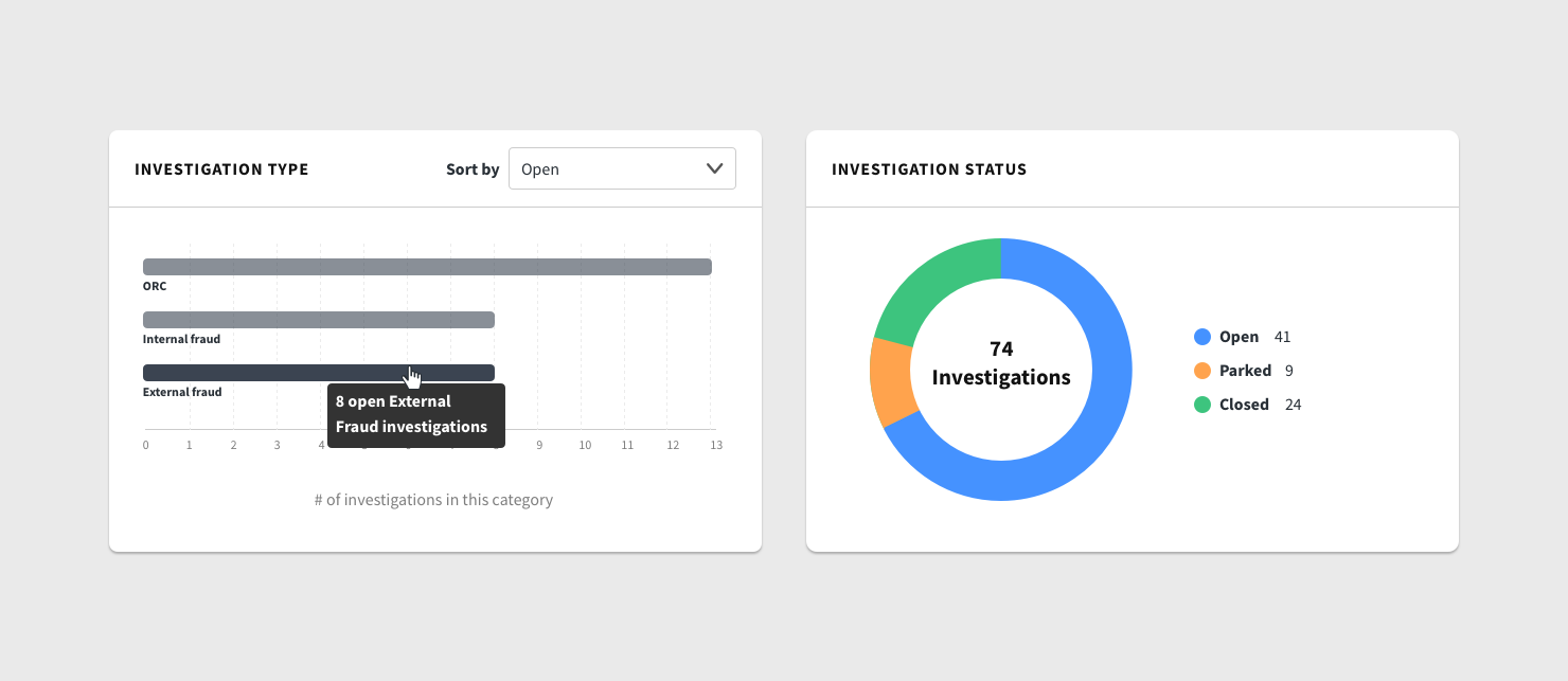 What's New Investigate Analytics dashboard for investigations