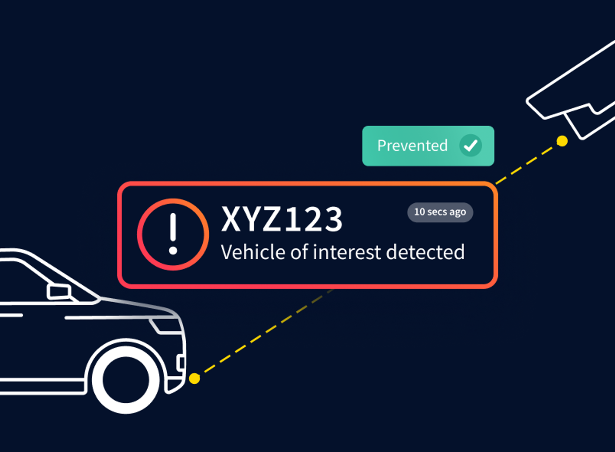 Auror License Plate Recognition (LPR) for retail how it works