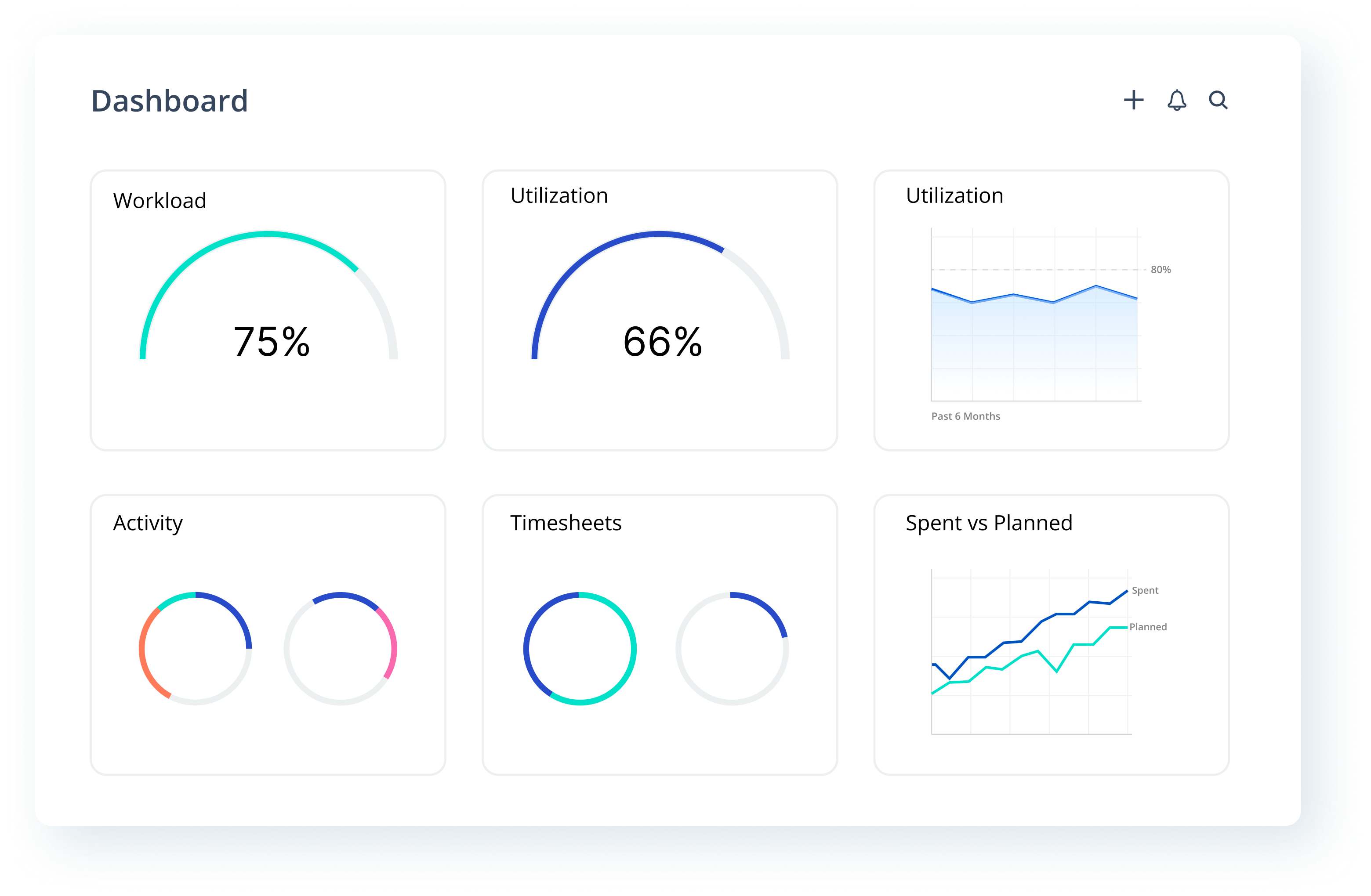 Best Workforce Intelligence Software Mosaic