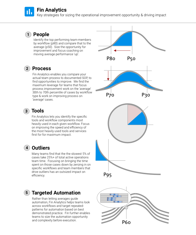 what is operational efficiency and how to improve it