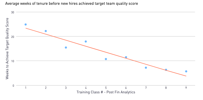 Improving Training