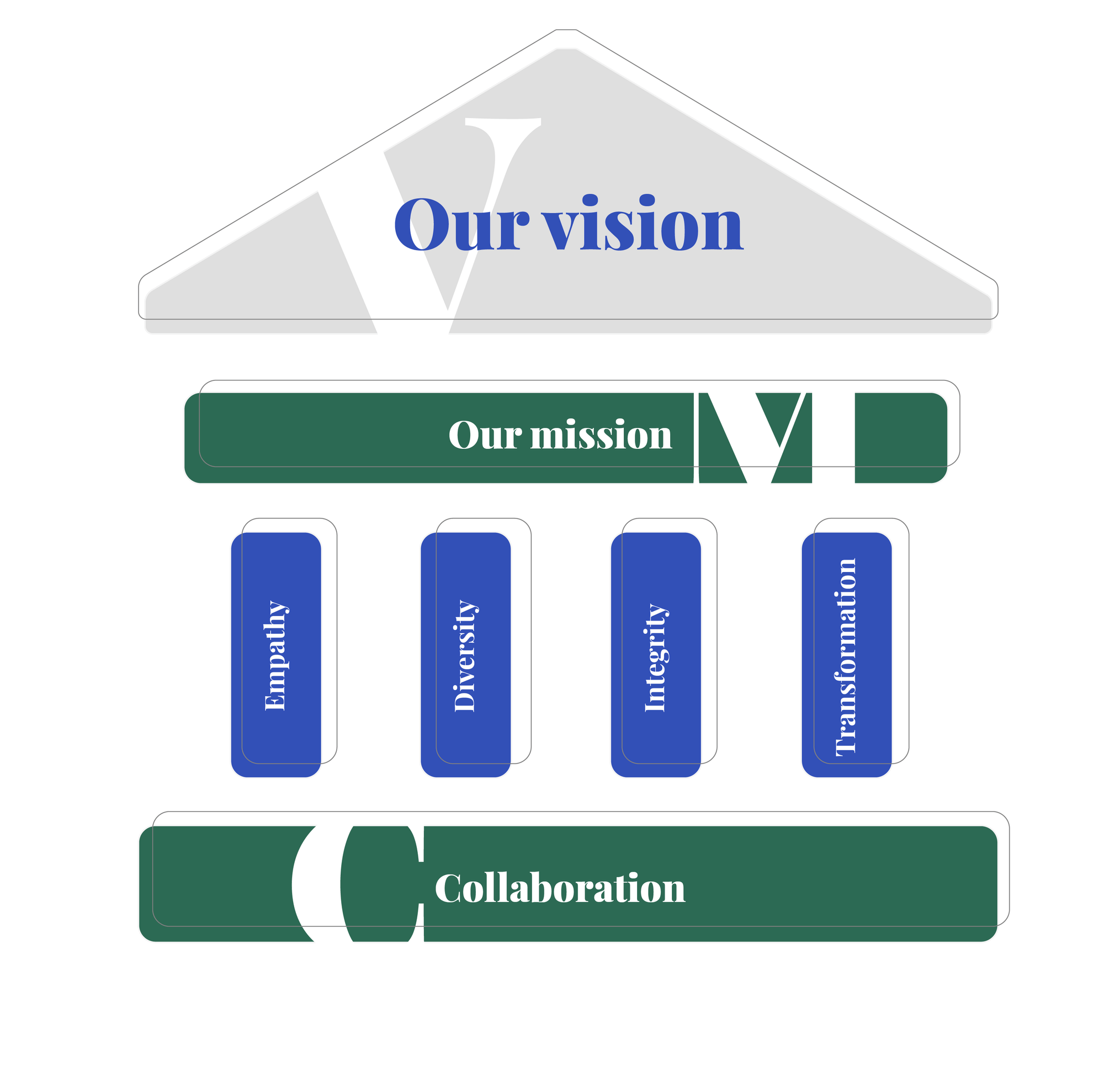Vision, Mission and Values | Bring Hope Foundation