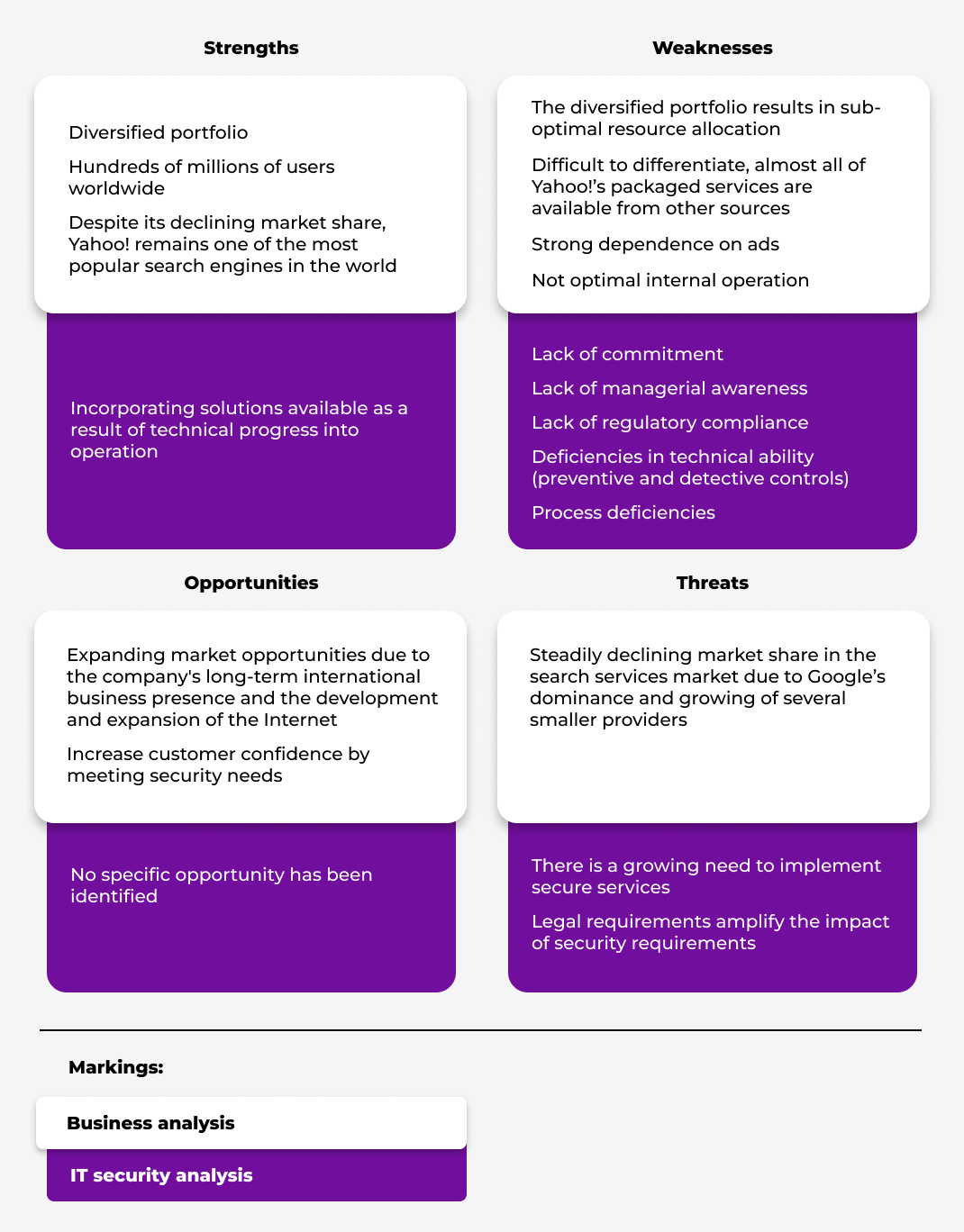 Mndwrk Blog Cybersecurity controls an overview