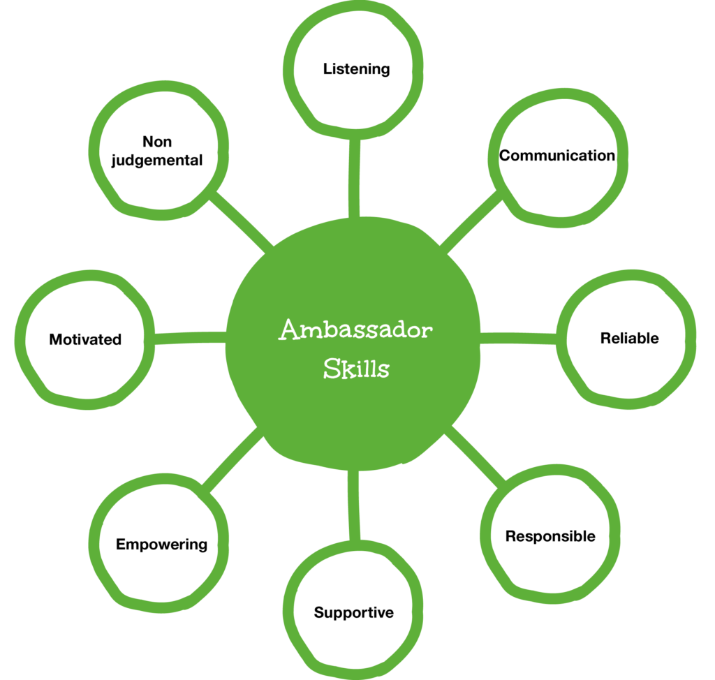 How training student wellbeing ambassadors helps support peer wellbeing