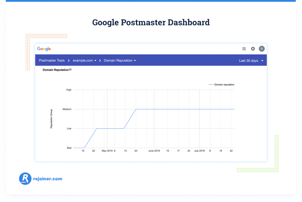 Google Postmaster Tools Get Email Deliverability Insights Rejoiner