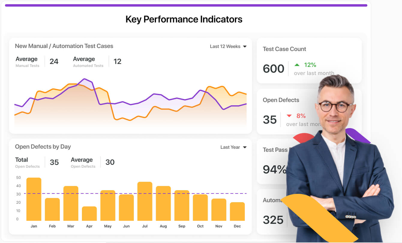Track company KPI's in a dashboard