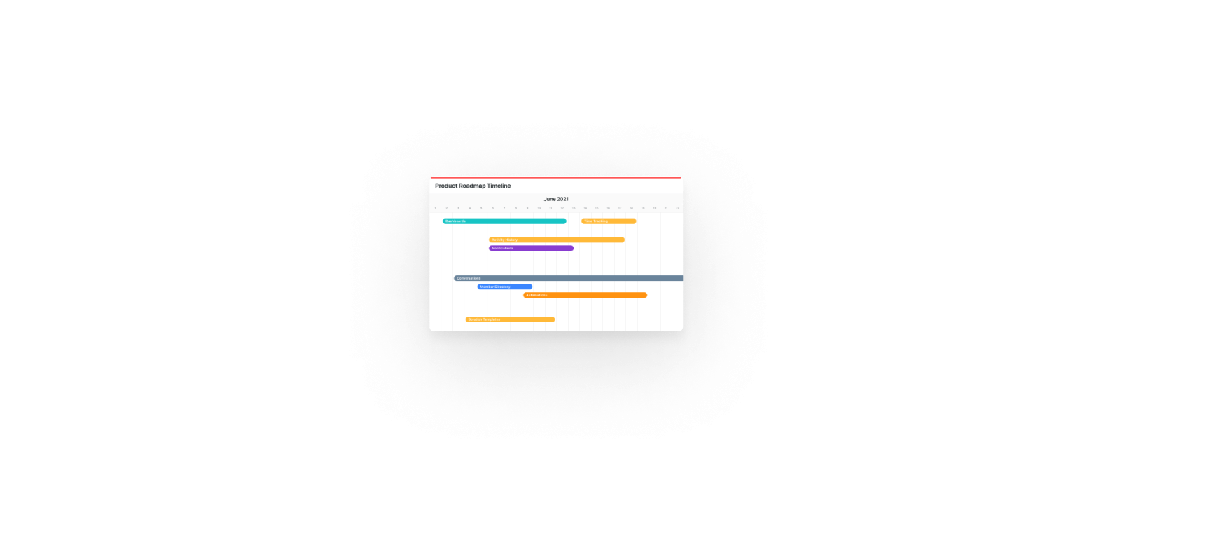Visualize a product roadmap in a timeline view