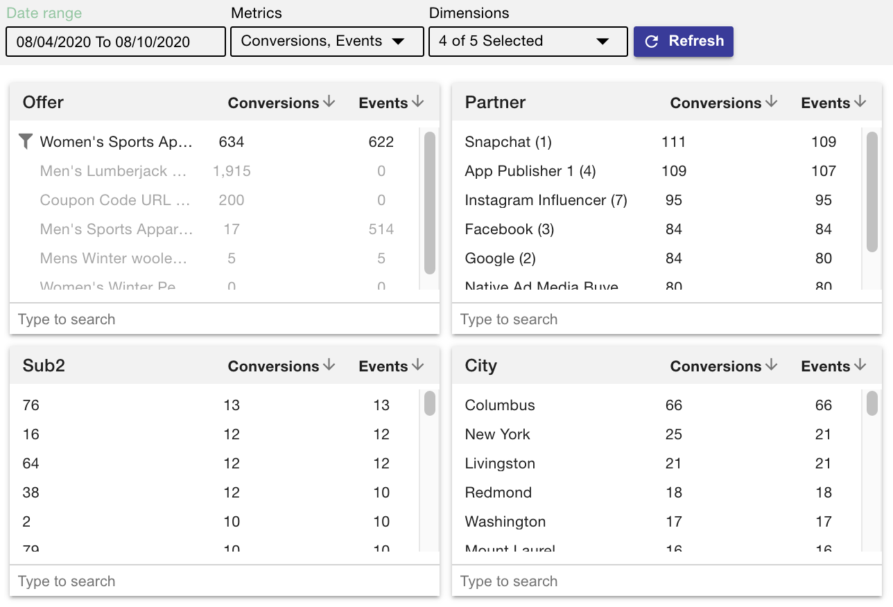 Analytics lets you maximize the insights from your real-time data.