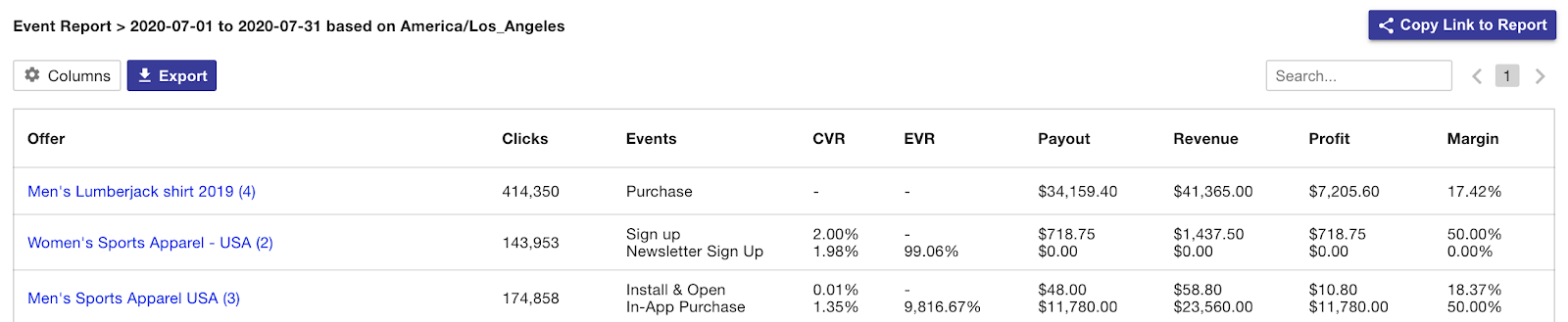 Event Reporting provides a breakdown of performance by event.