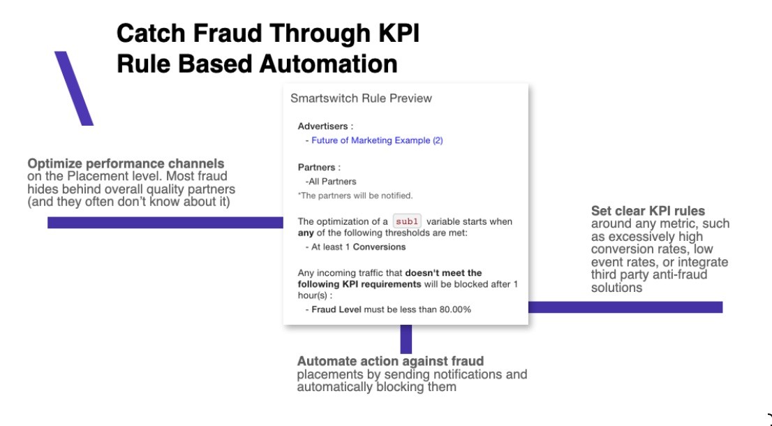 KPI Rule-based Automation in Everflow