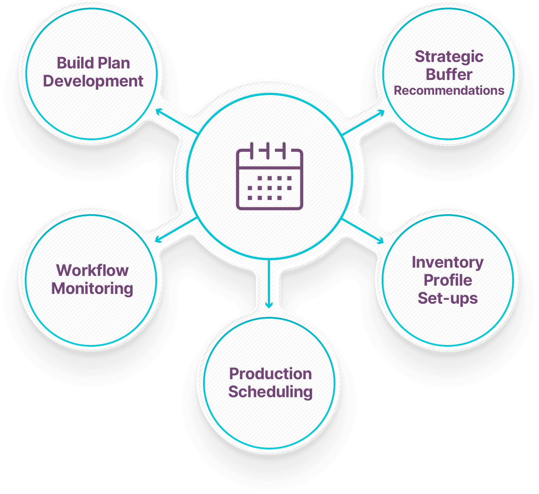 Dps Scheduler: The Key To Mastering Your Schedule - cb4ec5z