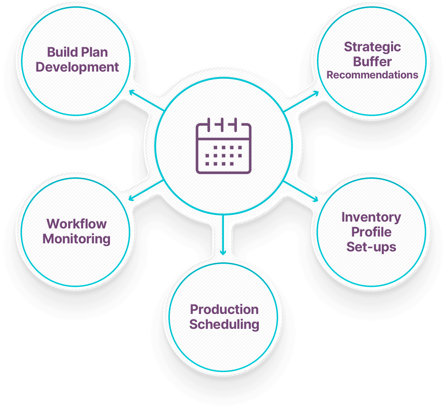 Master Scheduler Workbench