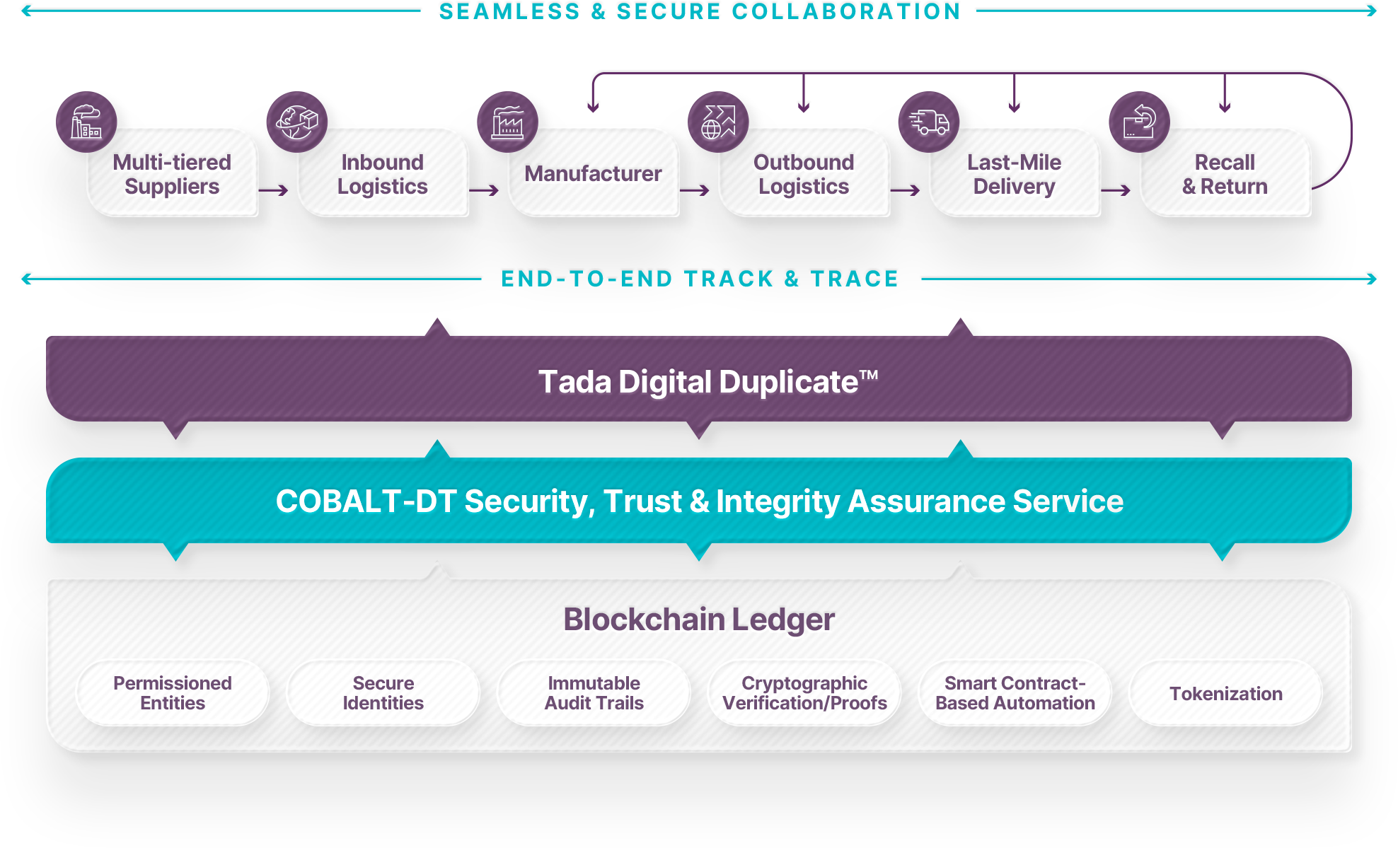 Track and Trace: How it works