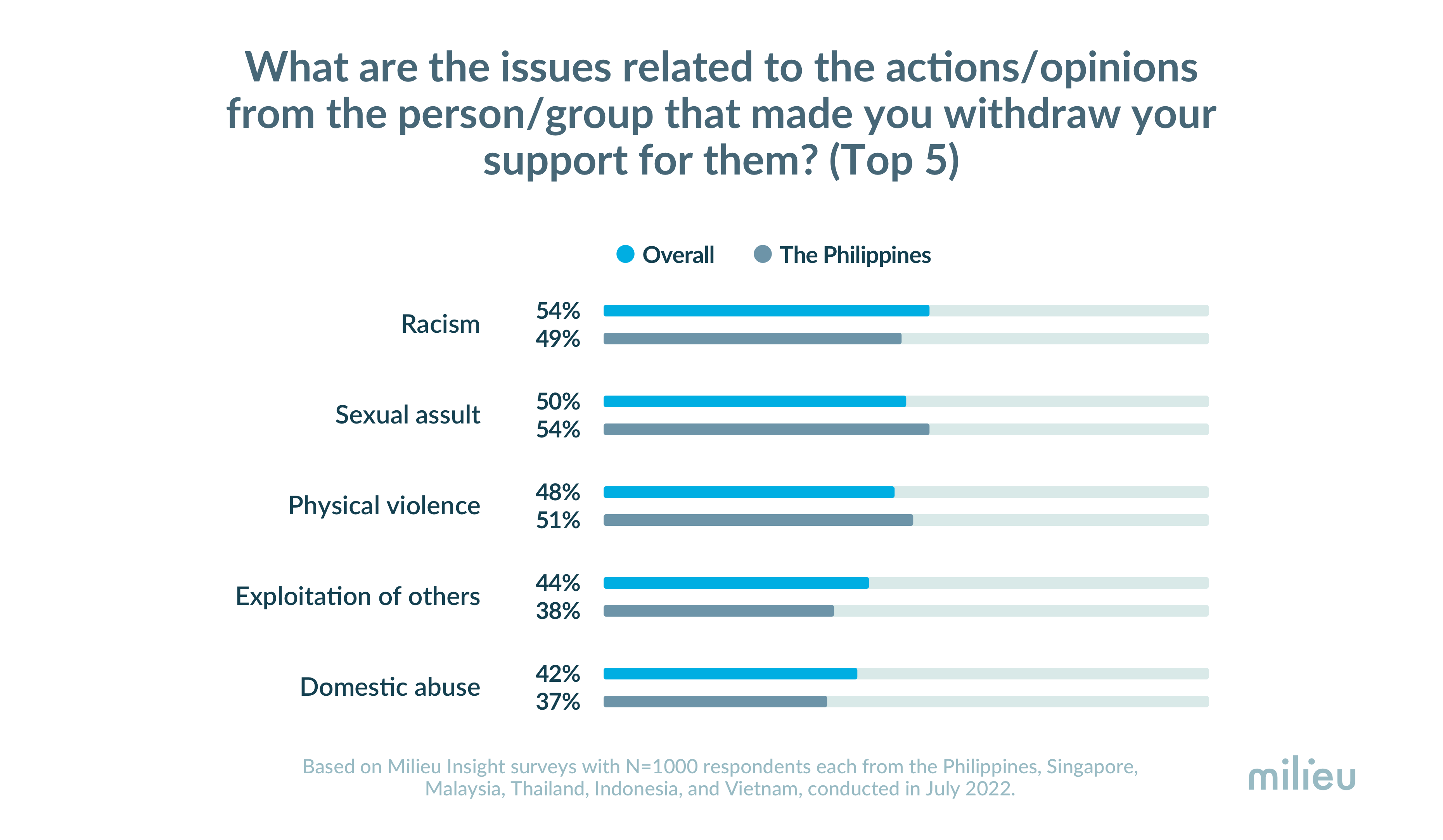 Milieu Insights Is cancel culture doing more harm than good in the