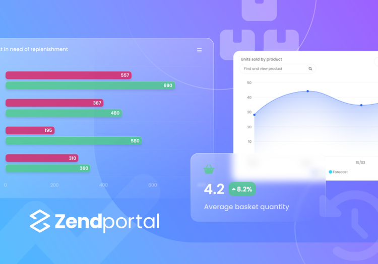 Blog Posts | Zendbox