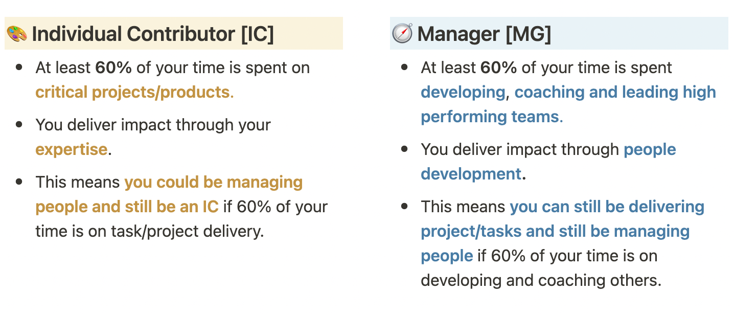 Progression for All — Why Laying a Path for Both Individual