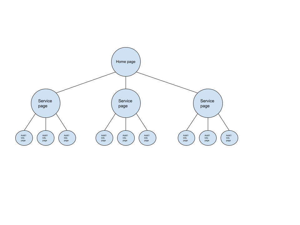 How To Design A Website For SEO Success | Geek Powered Studios