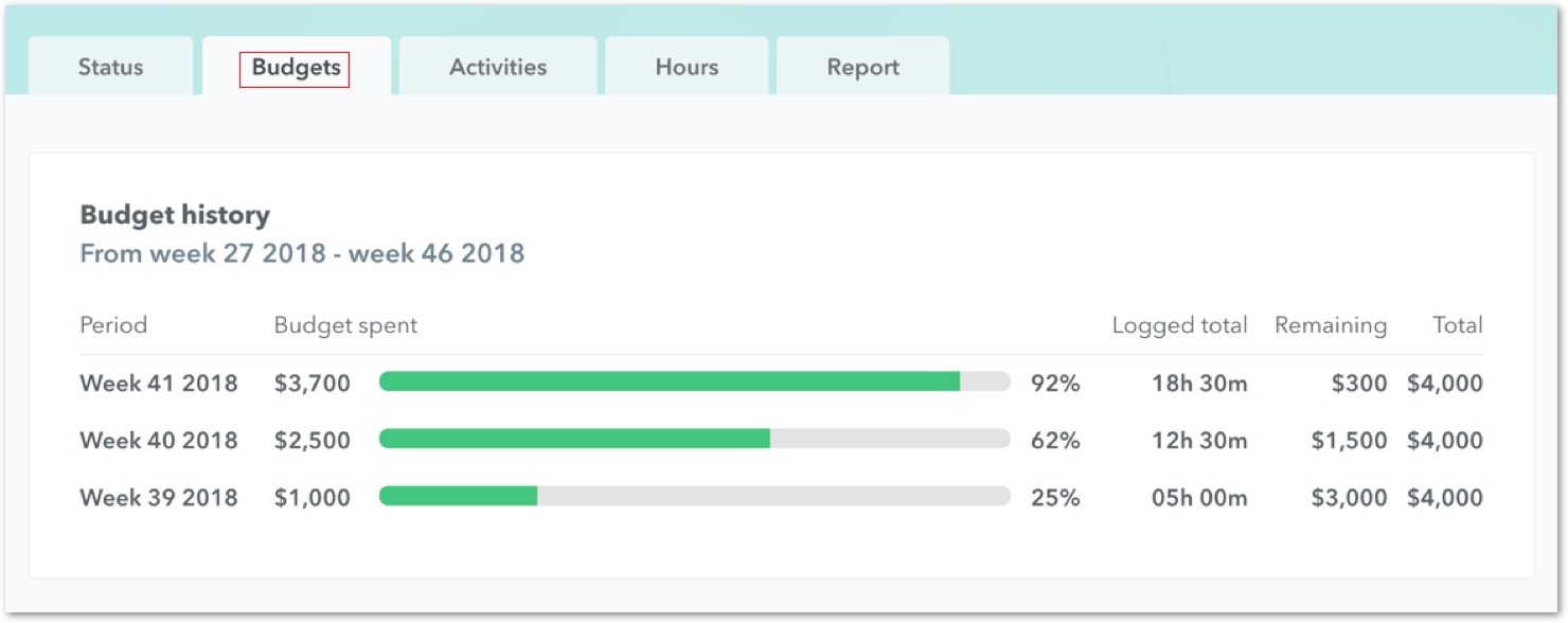 project budgets@2x