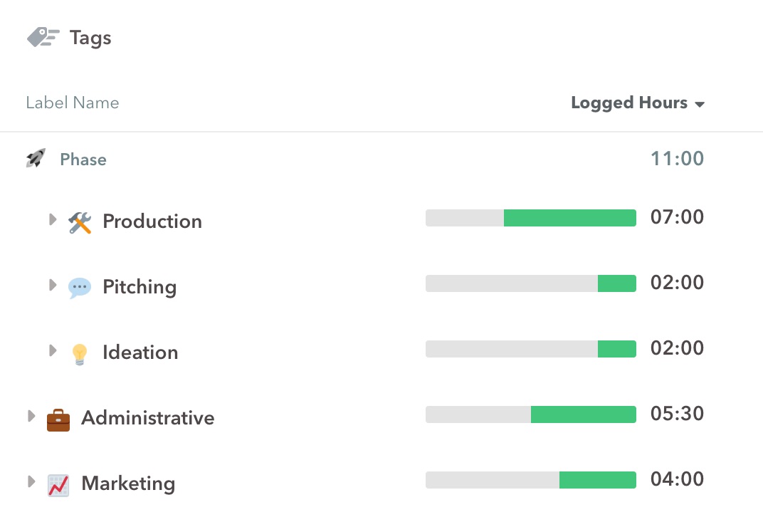 projects-nested-tags@2x
