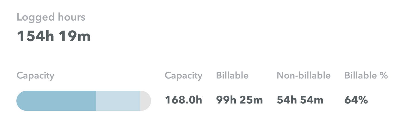 capacity